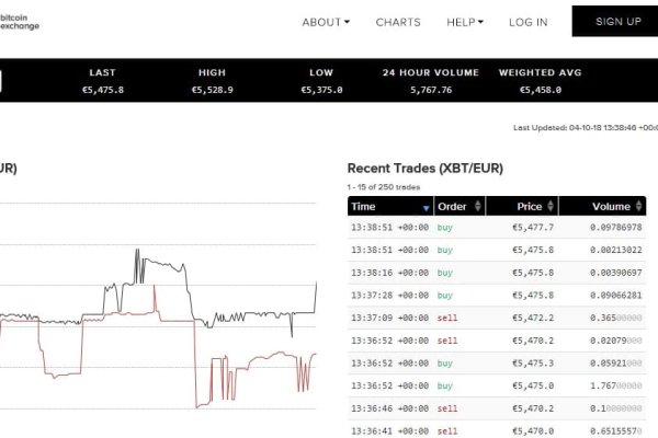 Kraken ссылка зеркало krakentor site
