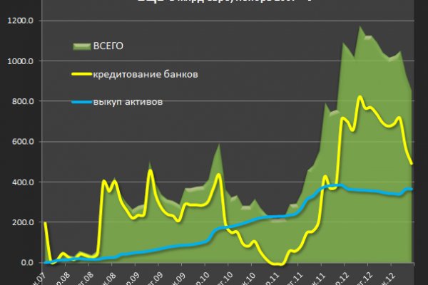 Кракен маркерлейс оф вход