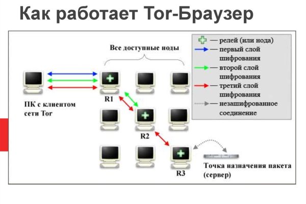 Кракен 18 вход